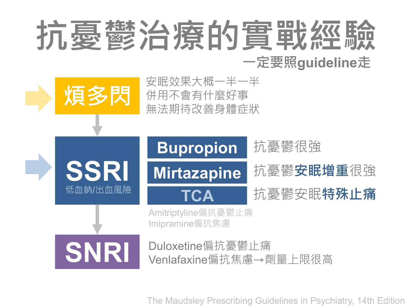 新型抗憂鬱藥物Agomelatine-Valdoxan臨床應用-林彥安醫師