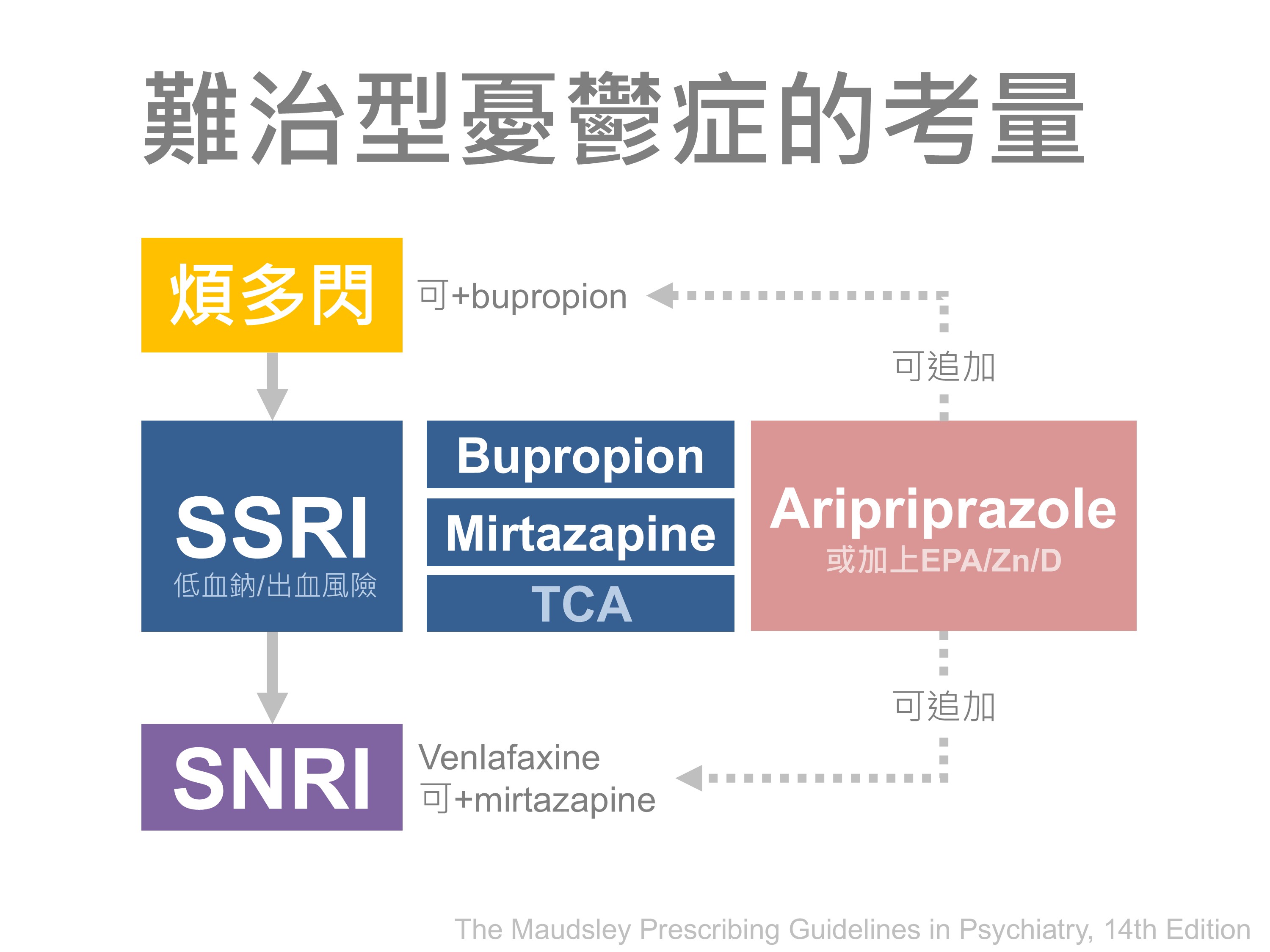 抗憂鬱藥物副作用管理策略-林彥安醫師身心醫學